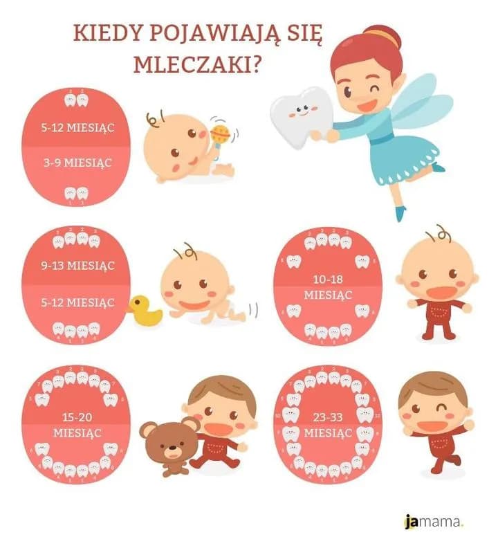 Co na bolesne ząbkowanie: 7 skutecznych sposobów ulgi dla dziecka