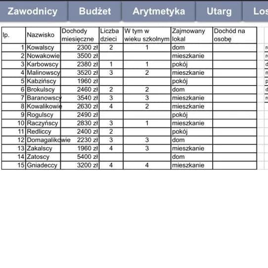 Jak obliczyć dochód na osobę do przedszkola: 7 kluczowych zasad